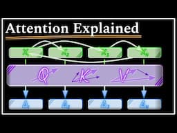 All The Math You Need For Attention In 15 Minutes