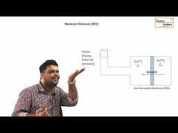 Colligative Property : Osmotic Pressure